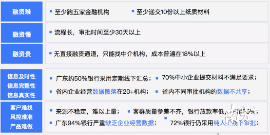 广东省地方金融监督管理局调查结果