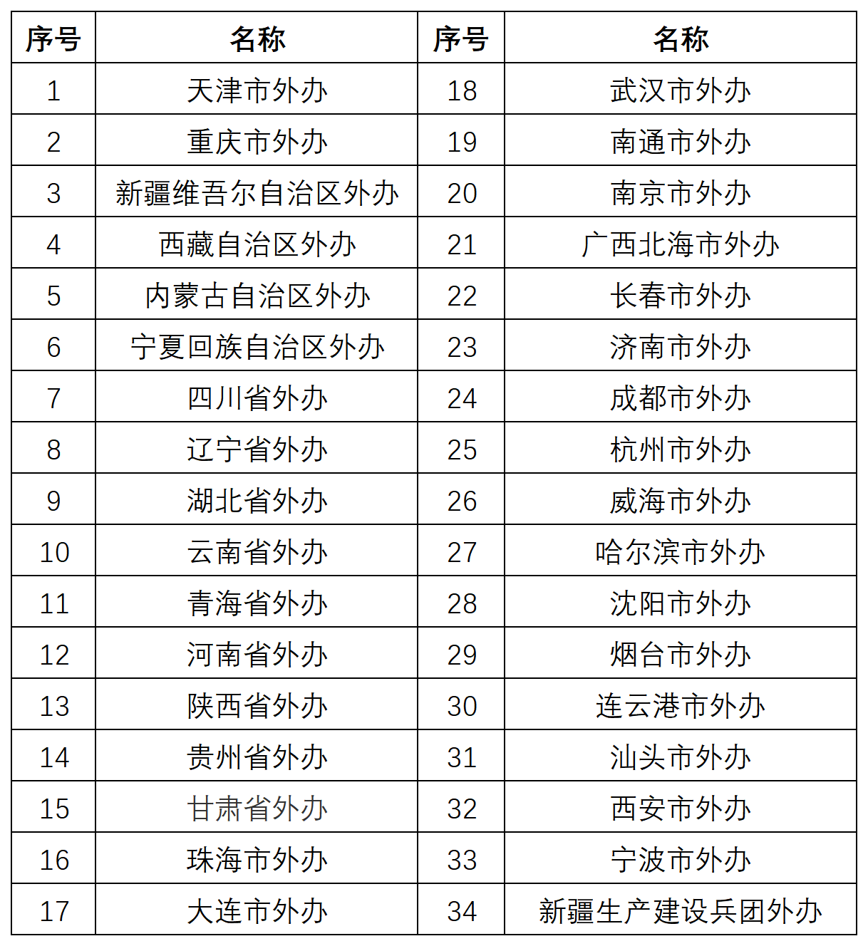工作簿1_Sheet1(1).png